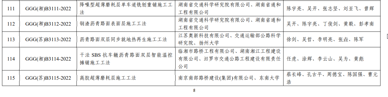 喜訊！南部路橋首項公路工程工法通過評審